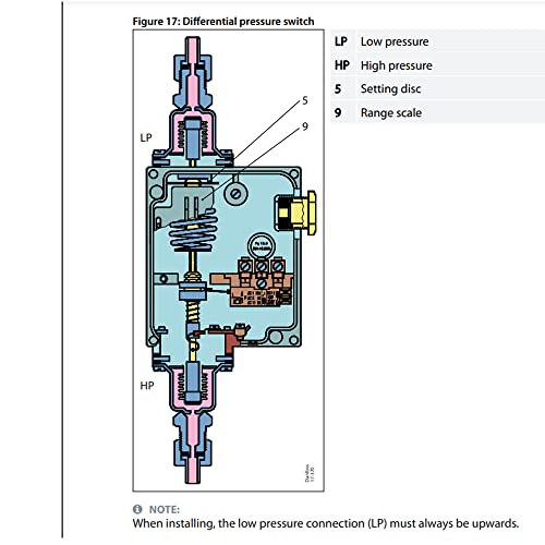 Danfoss - Interruptor de presión (rango: 0 a 40 PSI) con conexión de presión de 3/8 G para automóviles, calderas, turbina de vapor, bombas, HVAC, refrigeración marina | Modelo: RT-110