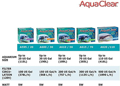Hagen AquaClear 30 Filtro 110 V para Acuarios hasta 30 galones