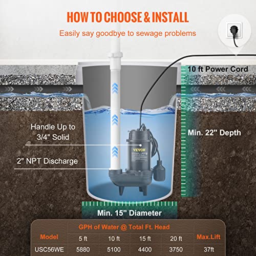 VEVOR Bomba sumergible de aguas residuales de 3/4 HP, 5880 GPH de flujo más grande, bomba de sumidero sumergible de hierro fundido, construcción de hierro fundido resistente al desgaste, con interruptor de flotador atado, cable de alimentación de 10 pies