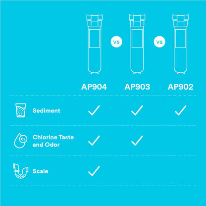 Aqua-Pure El sistema de filtro de agua sanitario AP902 del cambio rápido de toda la casa, reduce el sedimento #5621101