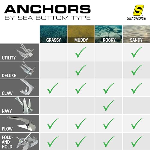 Seachoice Anclaje de lujo, galvanizado por inmersión en caliente, tamaño 22S