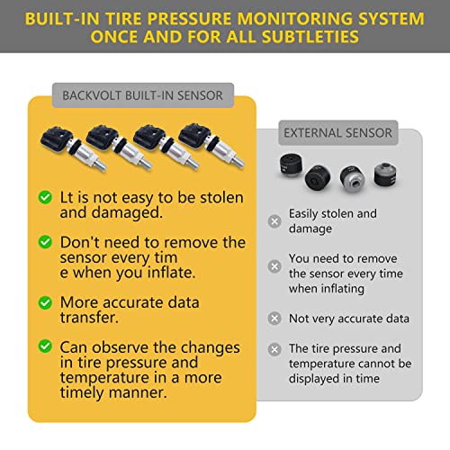 BACKVOLT - Sistema de monitoreo de presión de neumáticos, 4 sensores internos de 0-50 PSI/0-3.5 bar, sistema TPMS, cargador solar, 5 modos de alarma, visualización LCD, modo de reposo automático, inalámbrico, inteligente en tiempo real para automóviles