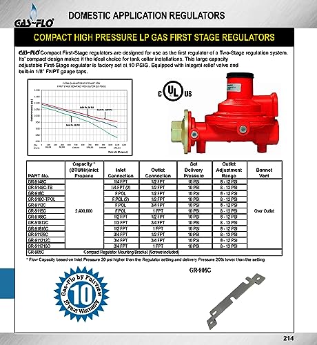 Fairview GR918C Regulador de propano compacto de primera etapa