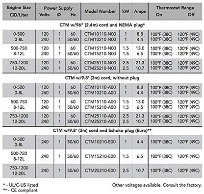 Thunder Parts HOTSTART CTM15110-N00 - Precalentador de refrigerante HOTflow - Sistemas de calefacción de motor de circulación forzada - Original