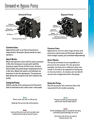 Shurflo Power Twin Pump 4111-035 6.25 gpm 45 psi Alto Flujo 12 voltios Bomba Pulverizador Bomba Transferencia Bomba ATV Bomba Rociador Bomba ATV