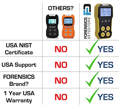 Monitor de gas calibrado NIST de Estados Unidos por Forensics | O2, CO, H2S, LEL | Recarga USB |
