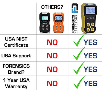 Monitor de gas calibrado NIST de Estados Unidos por Forensics | O2, CO, H2S, LEL | Recarga USB |