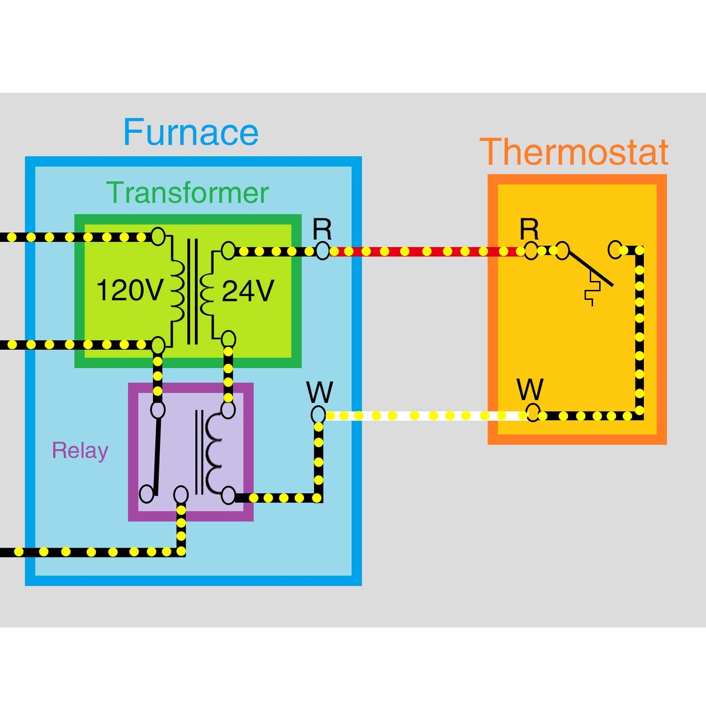 Transformador de control 40 VA, primario 120, 208, 240 V secundario 24 V, horno HVAC multigrifo (paquete de 1)