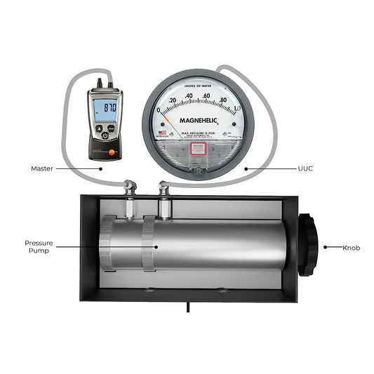 Calibrador de presión diferencial para HVAC, laboratorios, monitoreo de presión ambiental: ACE PSI-PP3 L