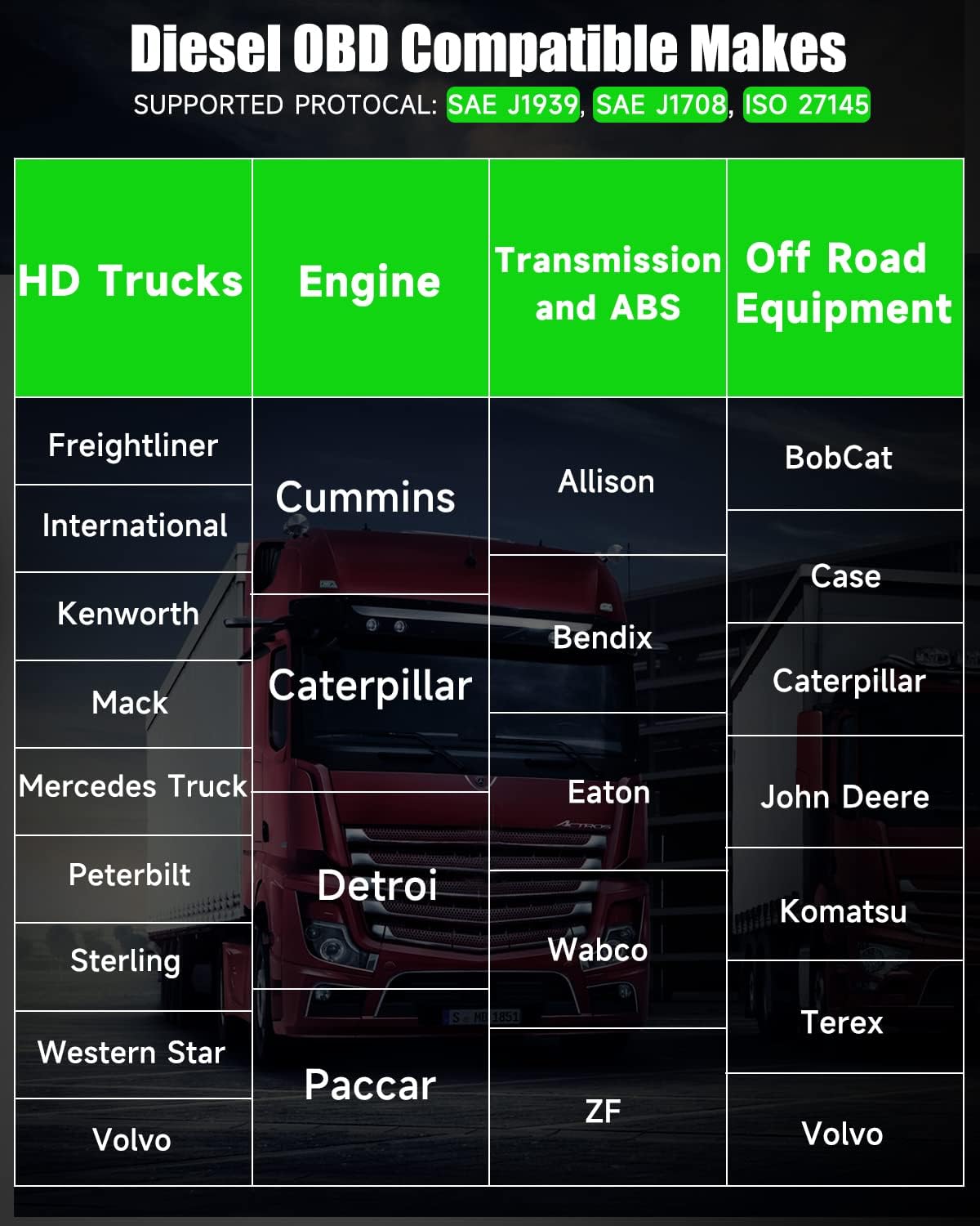 ANCEL Escáner de camión resistente Bluetooth HD100, D-P-F Regen&Reset mejorado para Cummins Caterpillar, herramienta de escaneo de sistema completo OBD diesel para Detroit, Paccar, herramienta de reparación de camiones comerciales internacionales