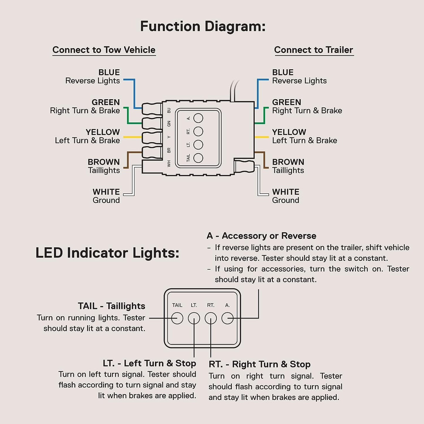 ONLINE LED Store - Probador de cableado de remolque plano de 4 vías [terminales de cobre niquelado] [macho y hembra] [prueba de continuidad] Probador de circuito de cable de luz de remolque de 4 pines