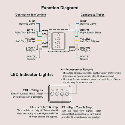 ONLINE LED Store - Probador de cableado de remolque plano de 4 vías [terminales de cobre niquelado] [macho y hembra] [prueba de continuidad] Probador de circuito de cable de luz de remolque de 4 pines