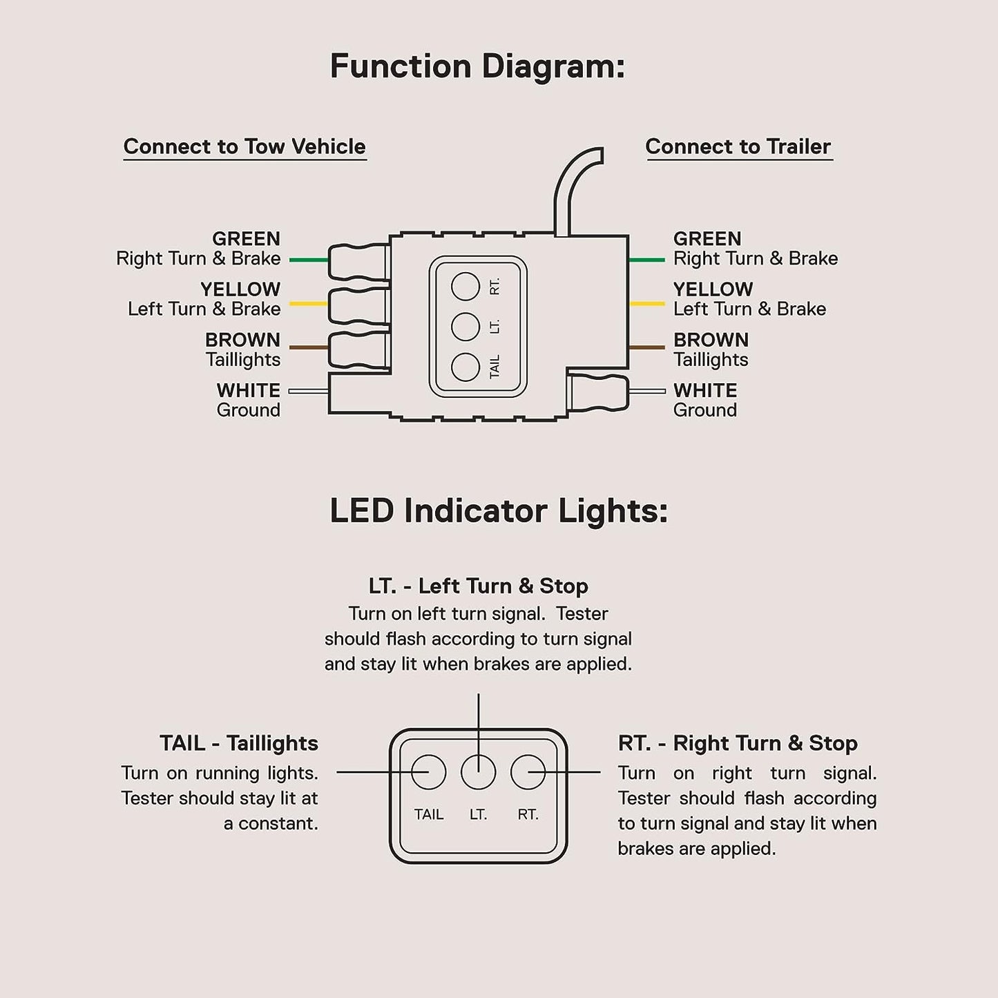 ONLINE LED Store - Probador de cableado de remolque plano de 4 vías [terminales de cobre niquelado] [macho y hembra] [prueba de continuidad] Probador de circuito de cable de luz de remolque de 4 pines