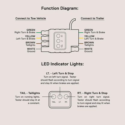 ONLINE LED Store - Probador de cableado de remolque plano de 4 vías [terminales de cobre niquelado] [macho y hembra] [prueba de continuidad] Probador de circuito de cable de luz de remolque de 4 pines