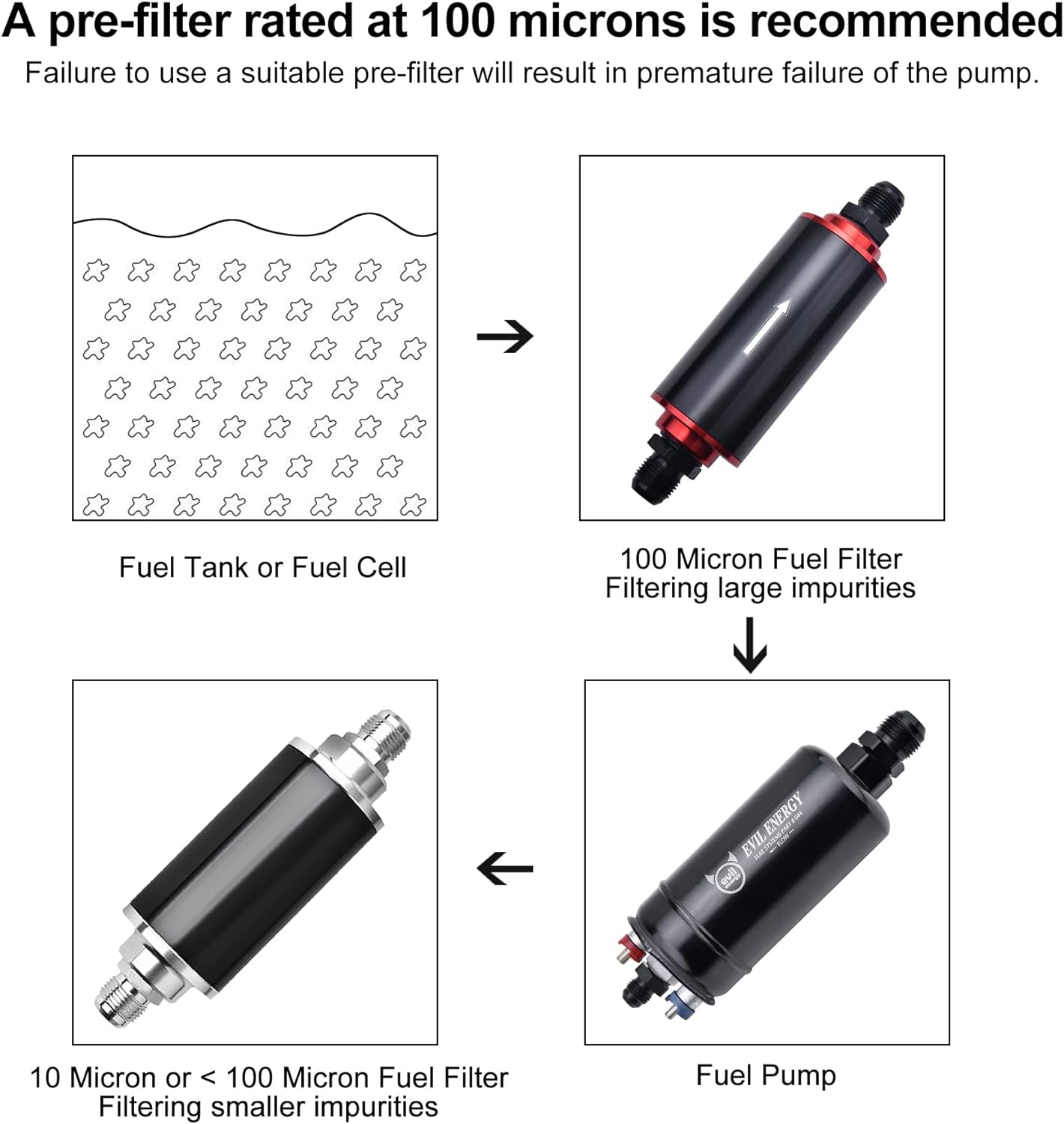 EVIL ENERGY External Inline Fuel Pump Electric 300LPH High Flow 12V Universal