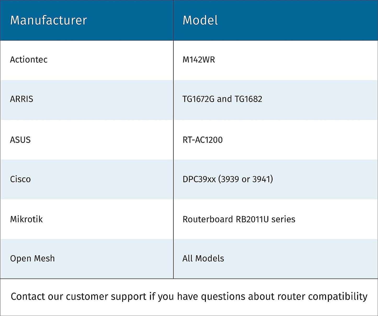 Emerson Sensi Touch Wi-Fi Termostato con pantalla tactil