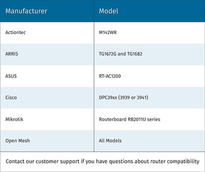 Emerson Sensi Touch Wi-Fi Termostato con pantalla tactil