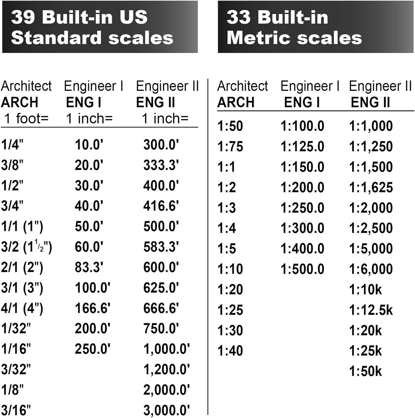 Calculated Industries 6025 Scale Master Pro medidor digital de planos