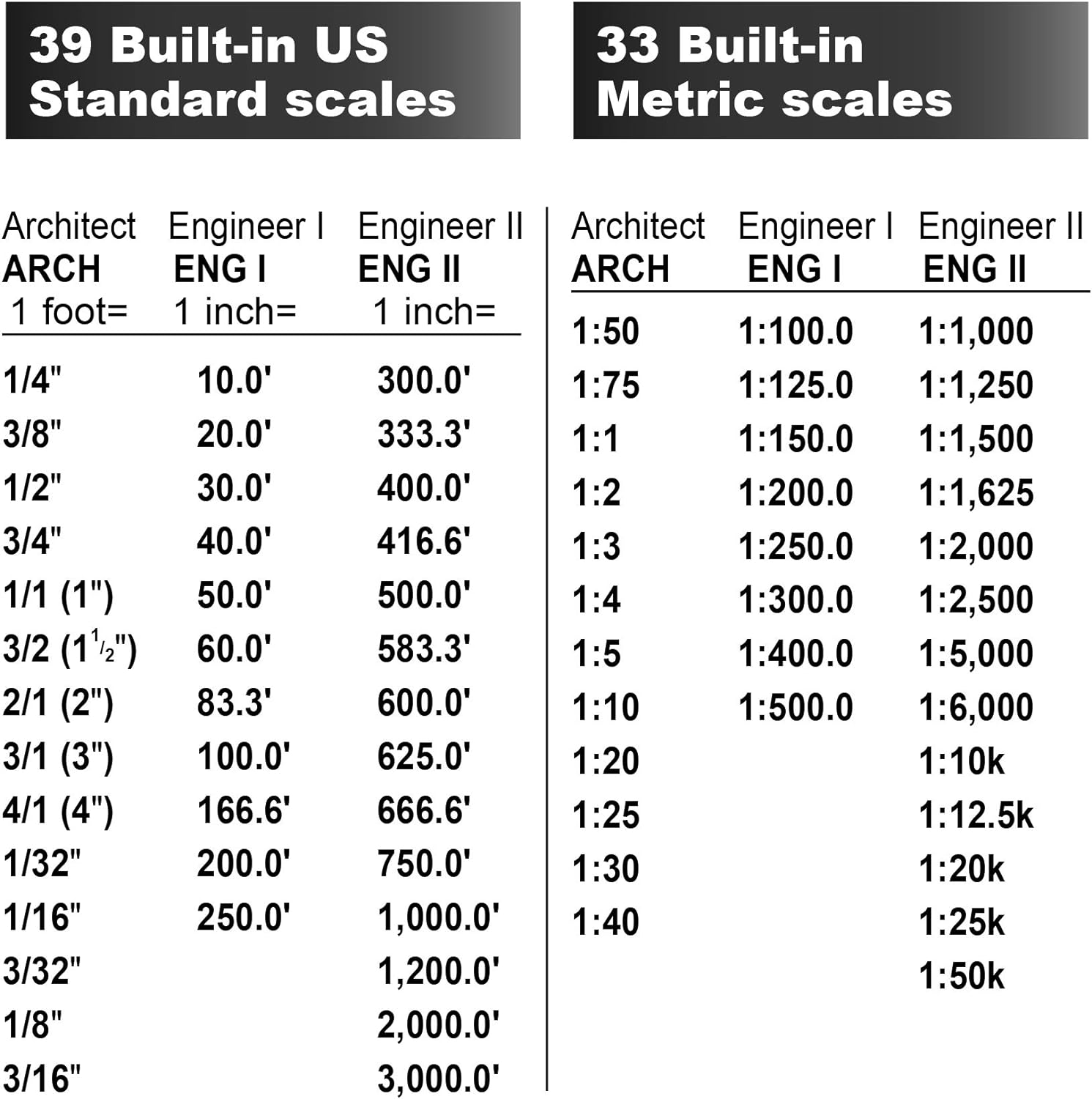 Calculated Industries 6025 Scale Master Pro medidor digital de planos