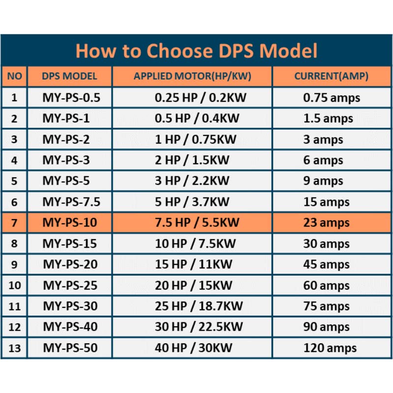 DPS Convertidor monofásico a trifásico, Modelo MY-PS-10, Apto para Motores trifásicos de 7.5 HP (5,5 kw) 23 amperios 200-240 V, un Tiene Que usarse Solo para un Motor