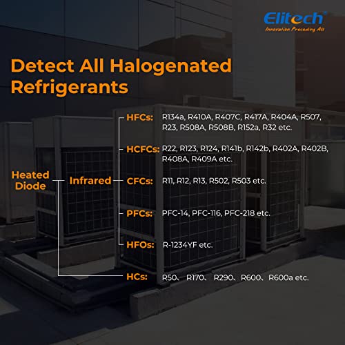 Elitech Detector de fugas de refrigerante, sensores de diodo infrarrojo y calentado en 1 unidad, aspirador de gas halógeno HVAC, antiinterferencia, alcance estándares SAE, IR-200
