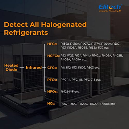 Elitech Detector de fugas de refrigerante, sensores de diodo infrarrojo y calentado en 1 unidad, aspirador de gas halógeno HVAC, antiinterferencia, alcance estándares SAE, IR-200
