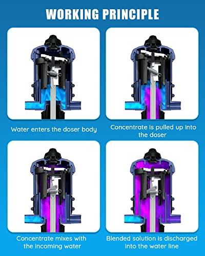 NEWTRY Inyector del fertilizante del 0.2-2% para la bomba dosificadora accionada por agua ajustable de la irrigación por goteo 3/4" NPT