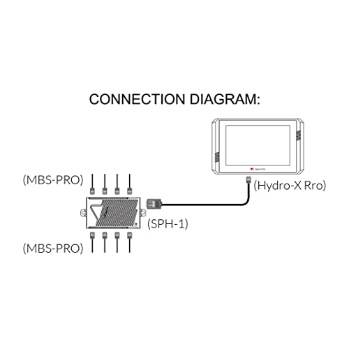 TrolMaster Sensor de temperatura/húmedo/CO2/luz 4 en 1 para Hydro-X Pro, MBS-Pro