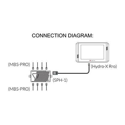 TrolMaster Sensor de temperatura/húmedo/CO2/luz 4 en 1 para Hydro-X Pro, MBS-Pro
