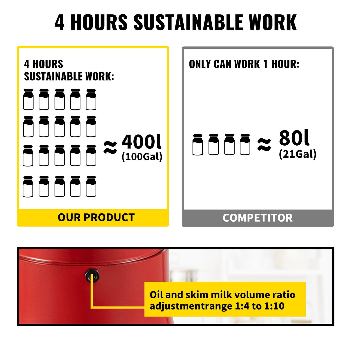 VEVOR 110-240V Electric Fresh Milk Cream Separator Centrifuge Separator 100L/H