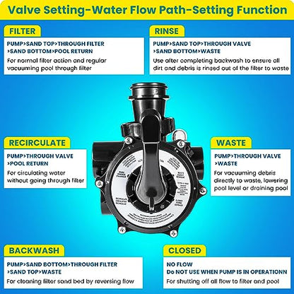 E-cowlboy para Hayward SPX0710X32 Soporte lateral de válvula multipuerto