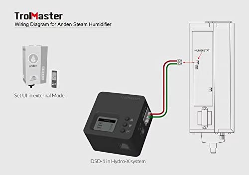 TrolMaster Hydro X DSD-1 - Estación de contacto seco